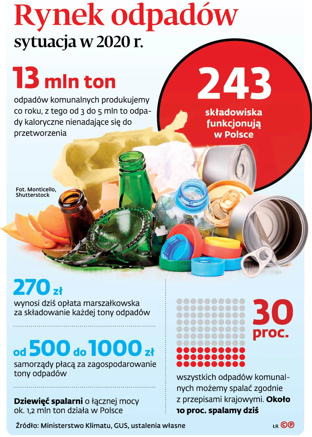 Wielka reforma gospodarki komunalnej okaże się sukcesem czy klapą?