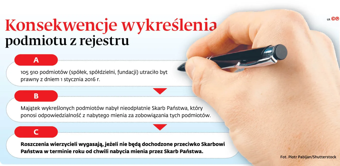 Wspólnicy spółek przejętych przez państwo nie mogą odzyskać mienia