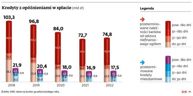 Wakacje kredytowe będą kosztowne dla banków, ale poprawią jakość portfela