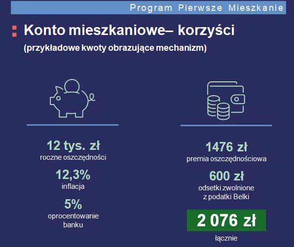 Program pierwsze mieszkanie - przykłady