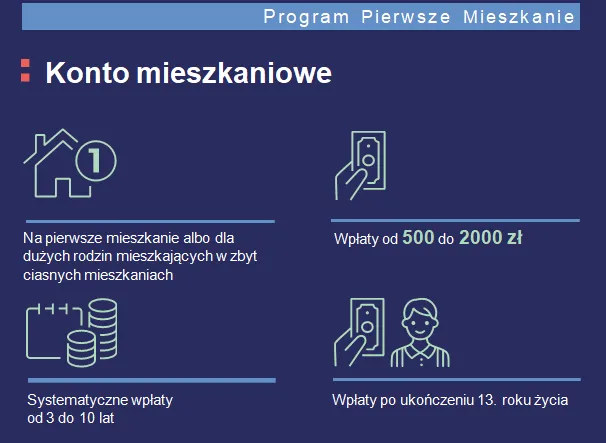 Program pierwsze mieszkanie - przykłady