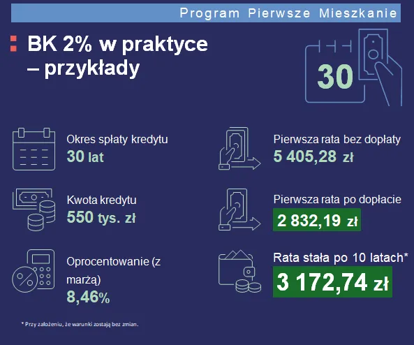 Program pierwsze mieszkanie - przykłady