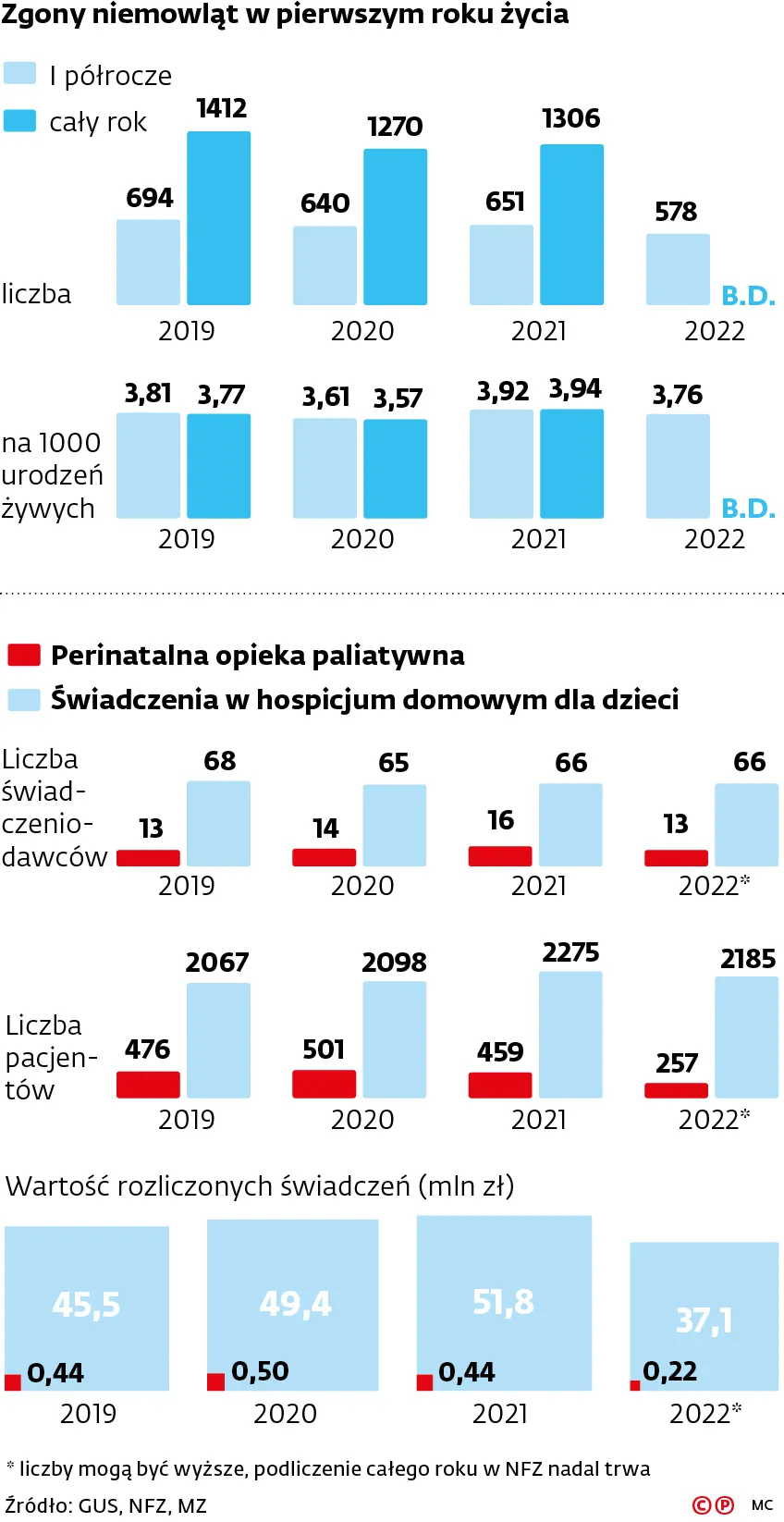 Zgony niemowląt w pierwszym roku życia