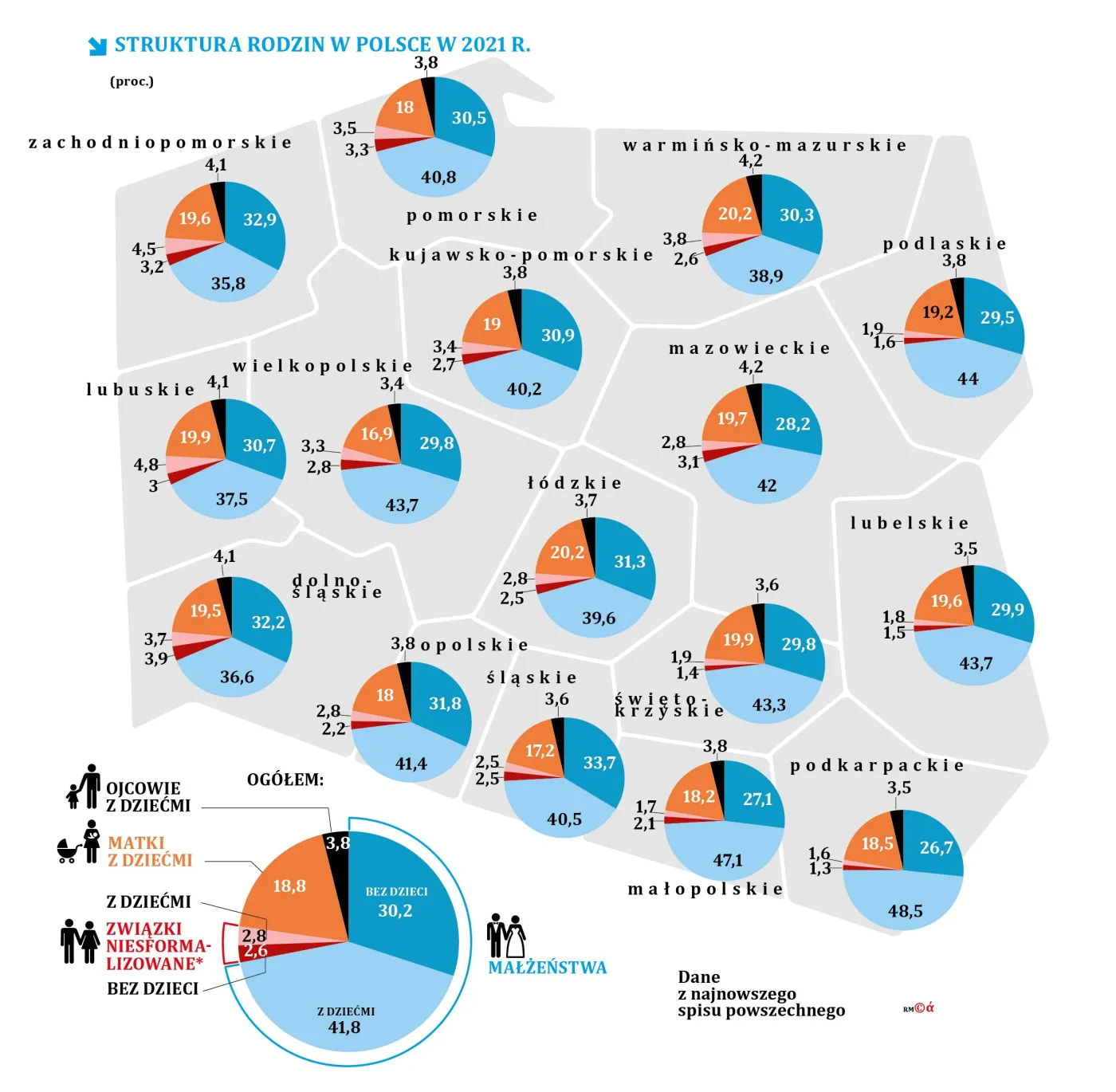 Struktura rodzin w Polsce w 2021 r. - woj.