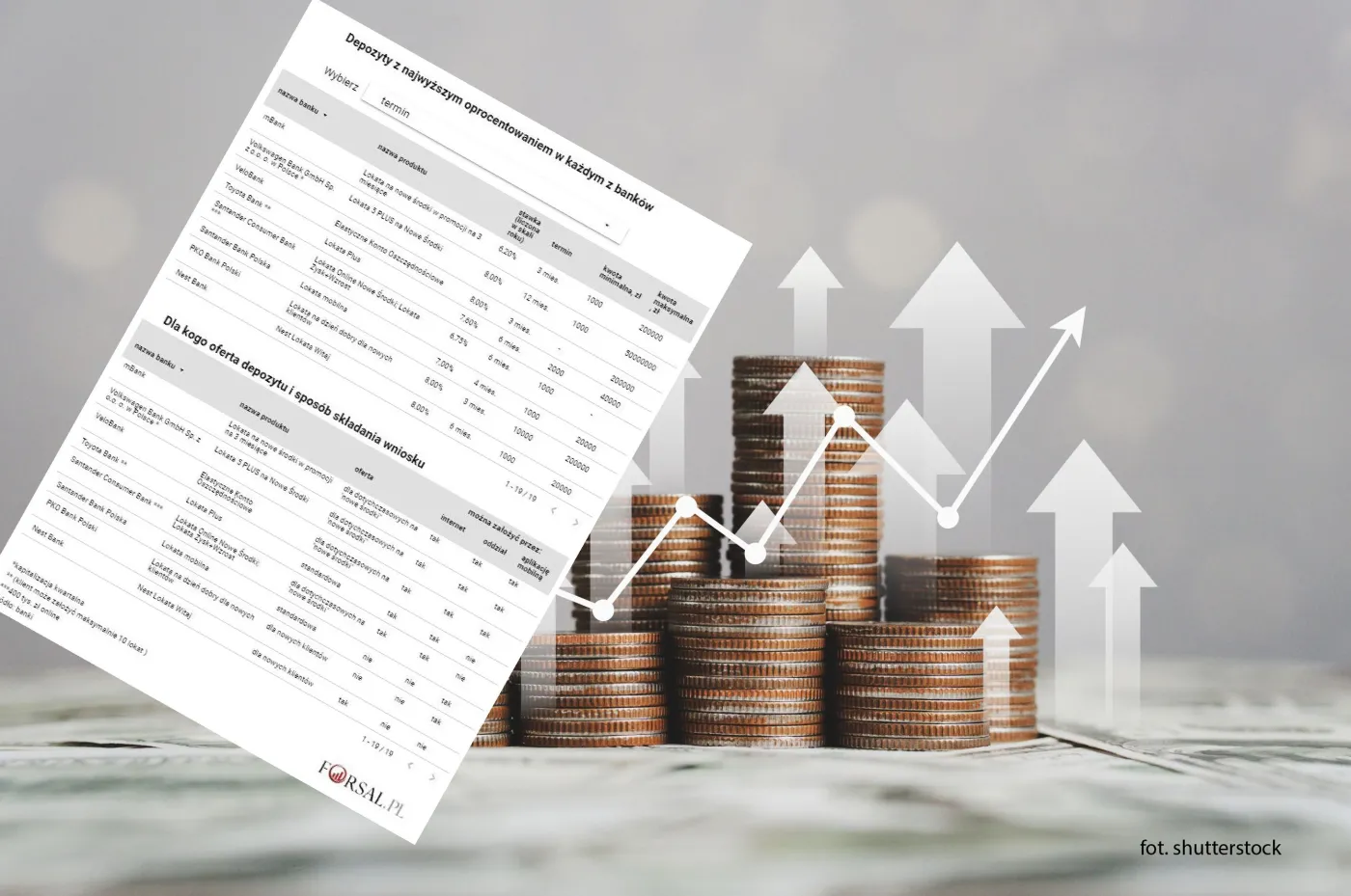 Ranking lokat Forsal.pl. Te banki dają najwyższe oprocentowanie