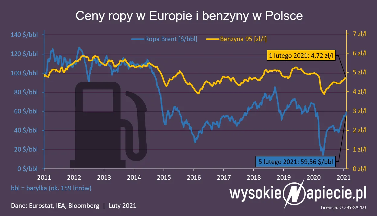 Ceny benzyny rosną do 5 zł za litr. To efekt pompowania gotówki przez banki centralne