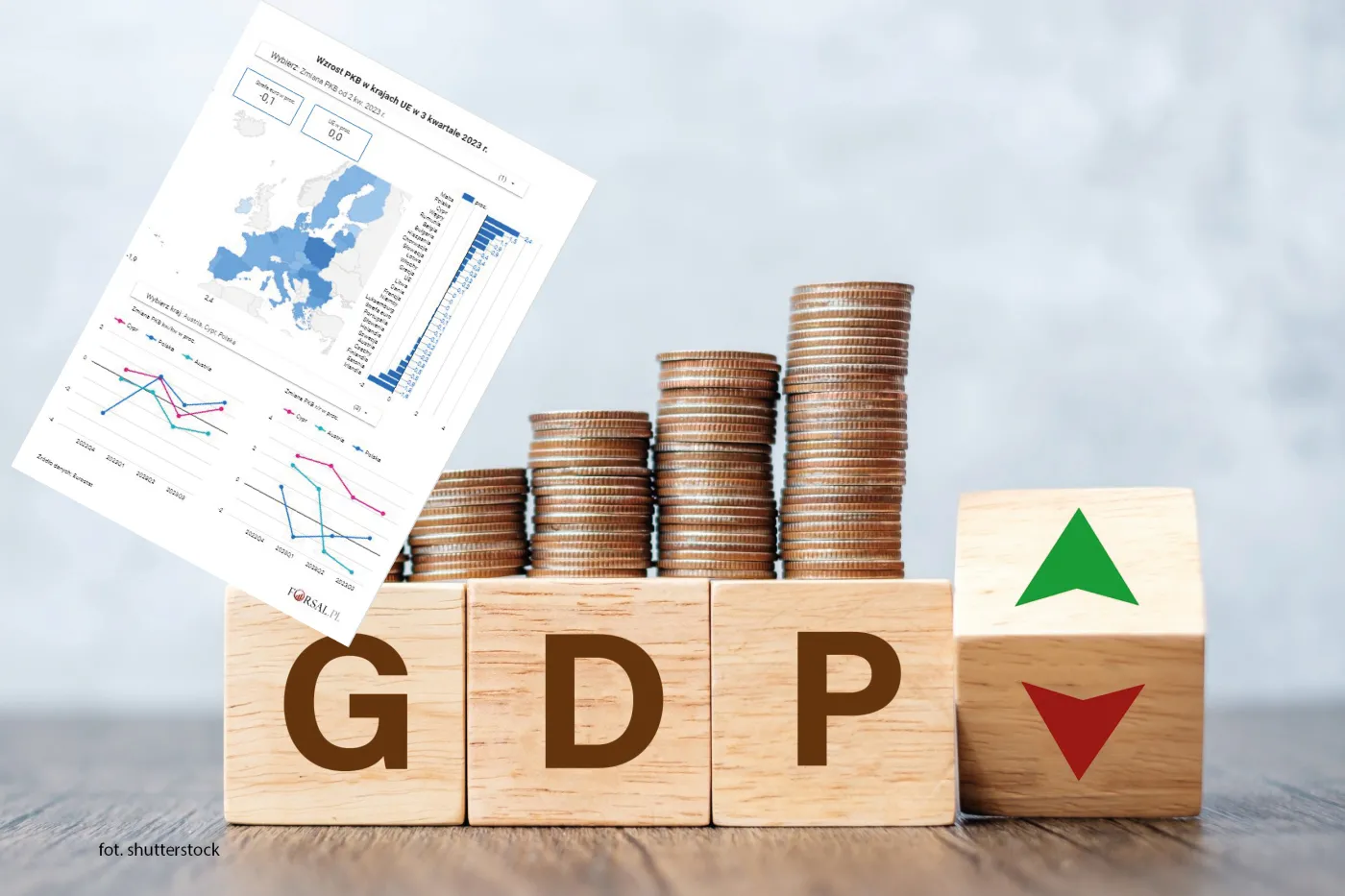 Polski PKB rósł prawie najszybciej w Europie. Eurostat podał dane za III kw. [MAPA]