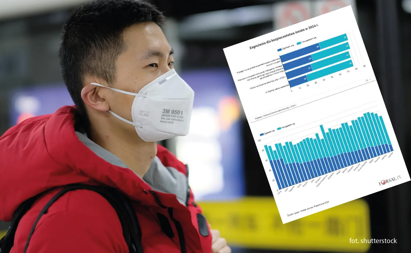 Bunt maszyn i uderzenie asteroidy. Czego świat najbardziej się boi?