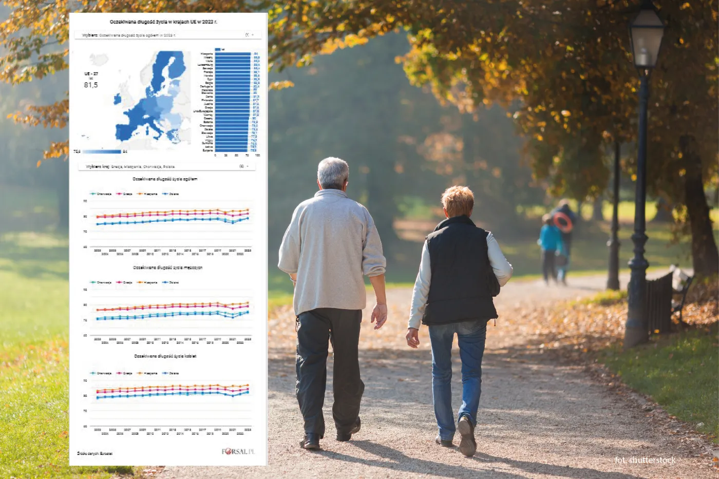 Oczekiwana długoś życia w UE w 2023 r.