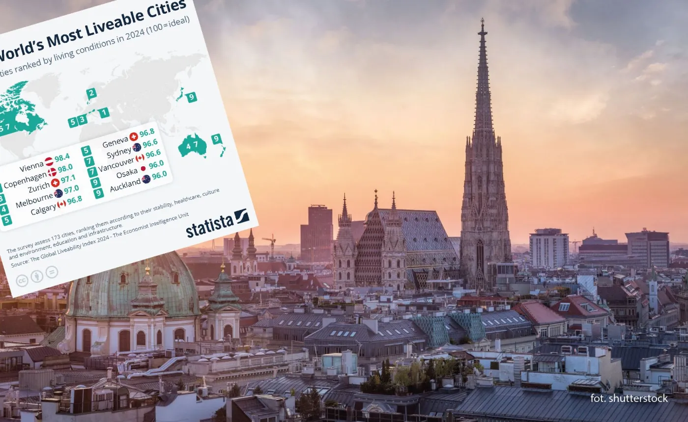 Najlepsze miasta do życia na świecie
