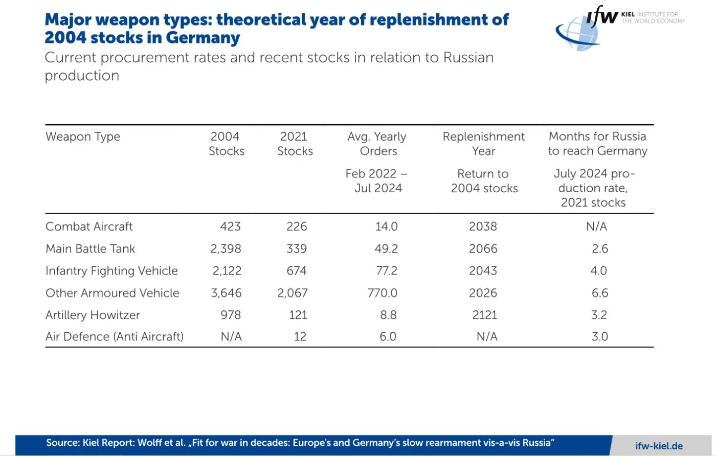 Dane z raportu kilońskiego instytutu./ifw-kiel.de