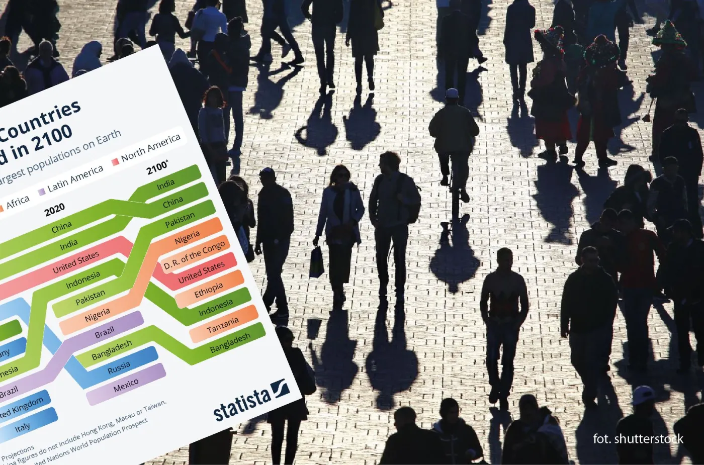 Kraje z największą populacją w 2100 r.