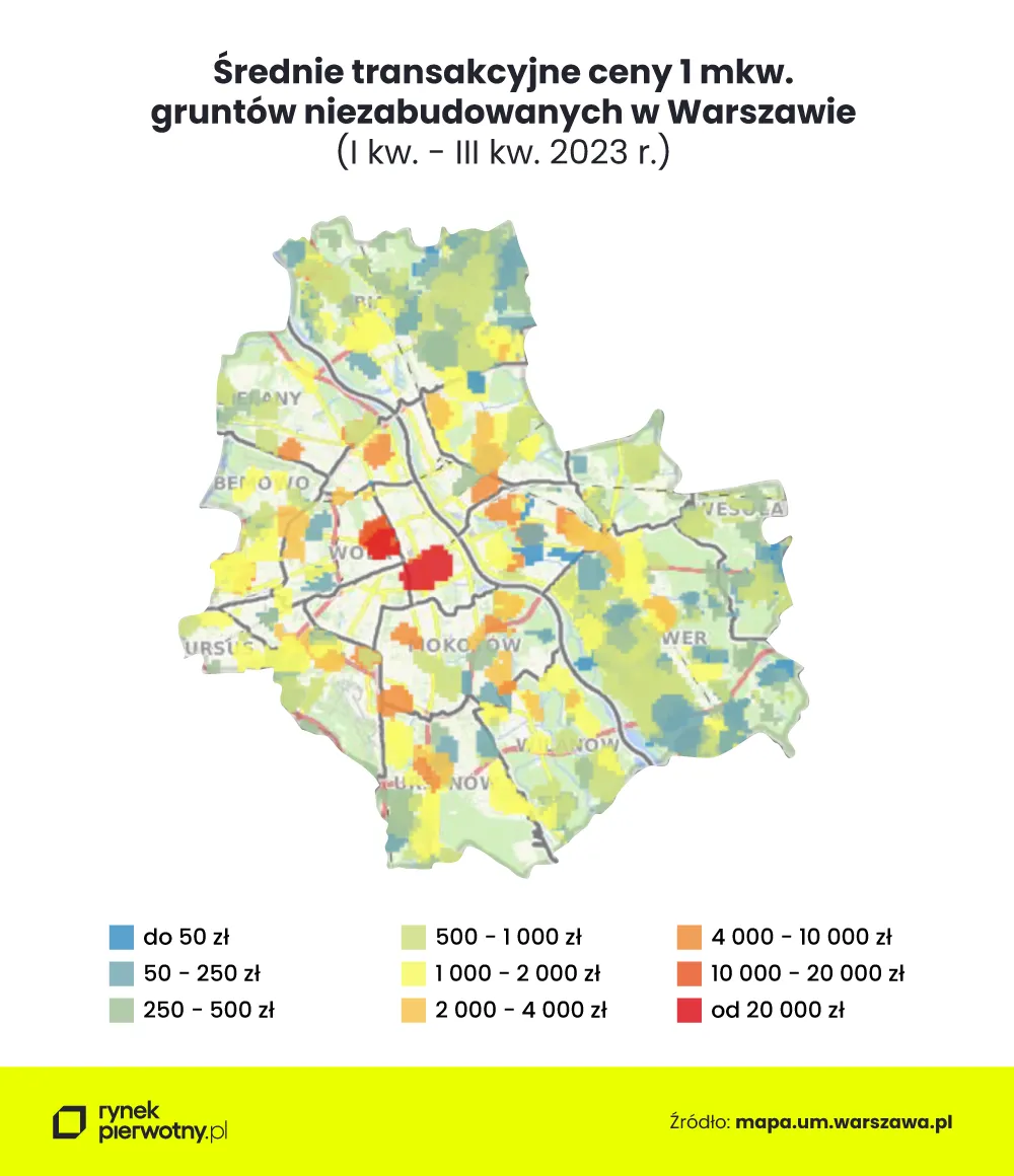 Ceny transakcyjne gruntów w Warszawie