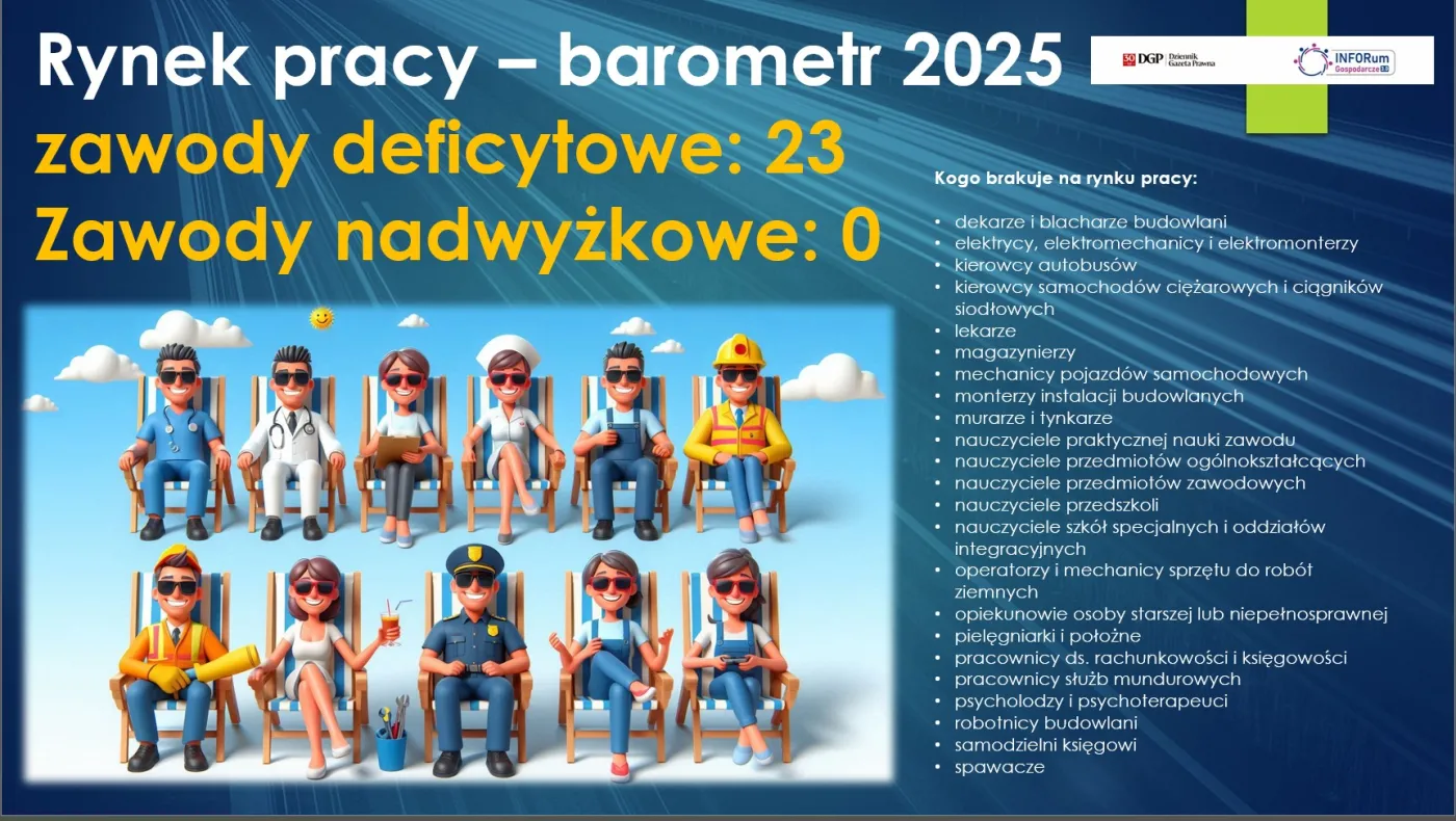 Rynek pracy w Polsce - prognoza na 2005