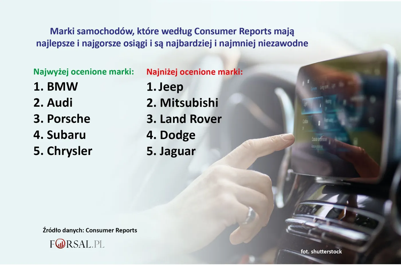 Najlepsze i najgorsze marki samochodów