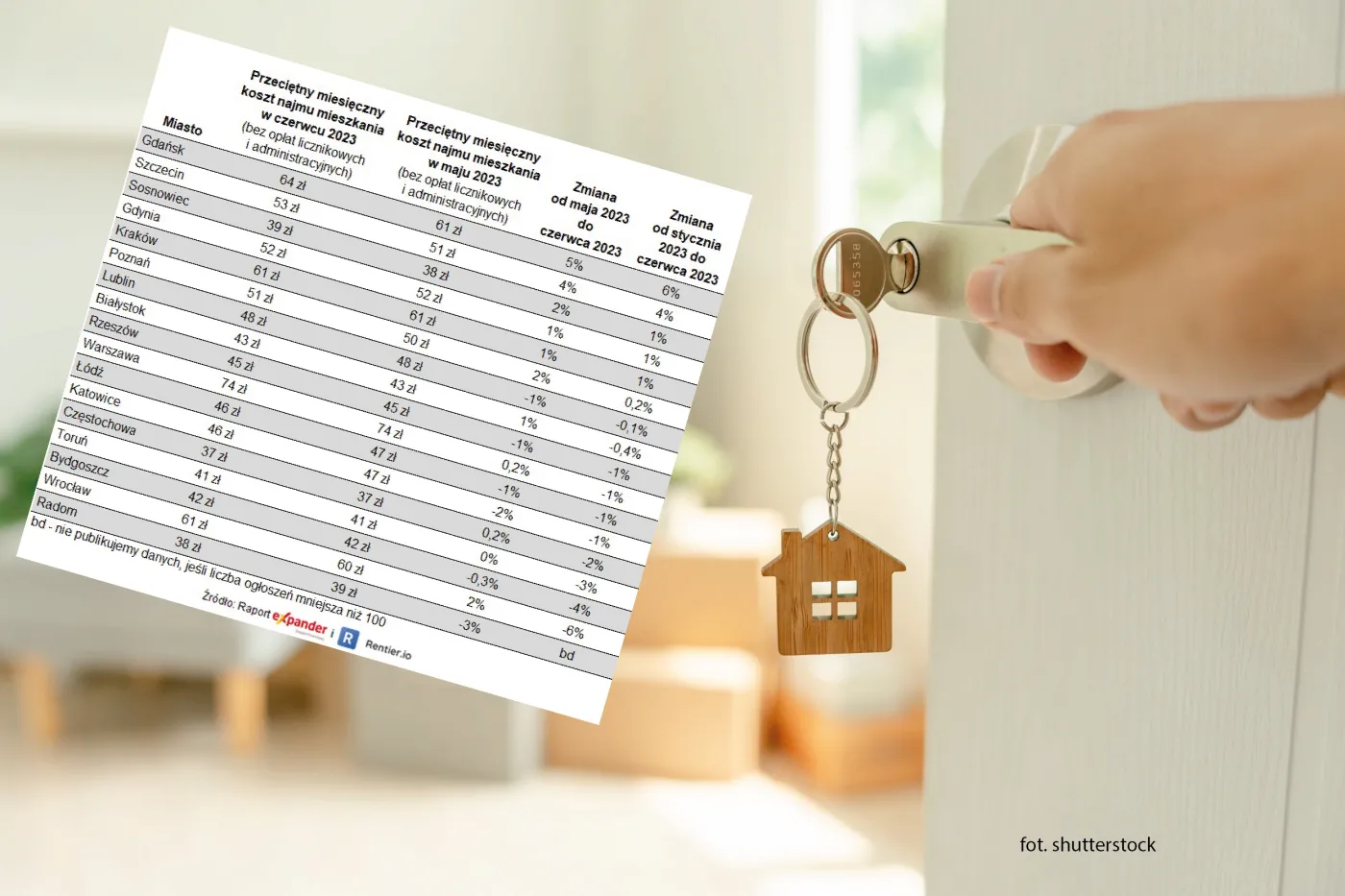 "Bezpieczny kredyt 2 proc." bardziej opłacalny niż najem? Nowy raport