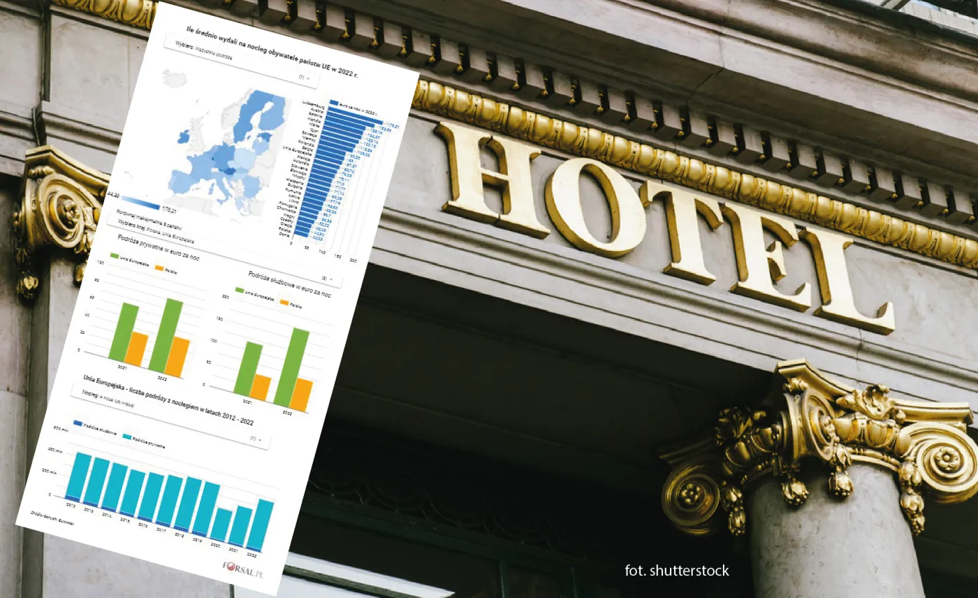 Wydatki turystów na noclegi w 2022 r.