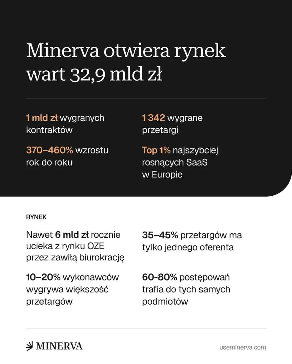 energetyka, oze, transformacja