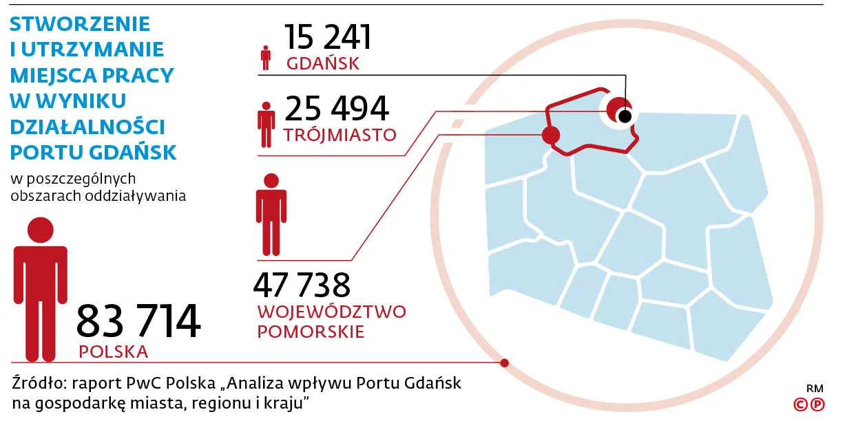 Stworzenie i utrzymanie miejsca pracy w wyniku działalności portu Gdańsk w poszczególnych obszarach oddziaływania