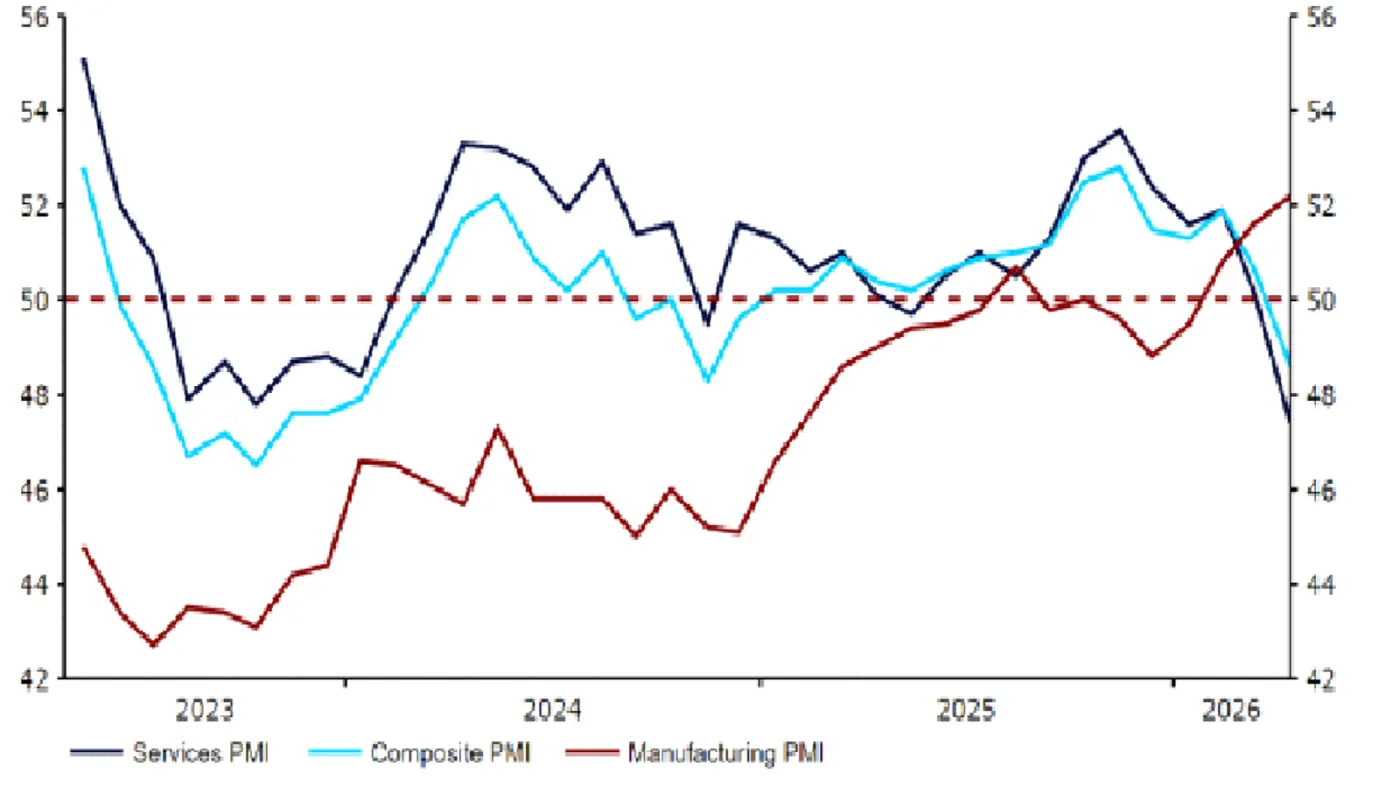 Źródło: LSEG Datastream Data: 28.04.2026