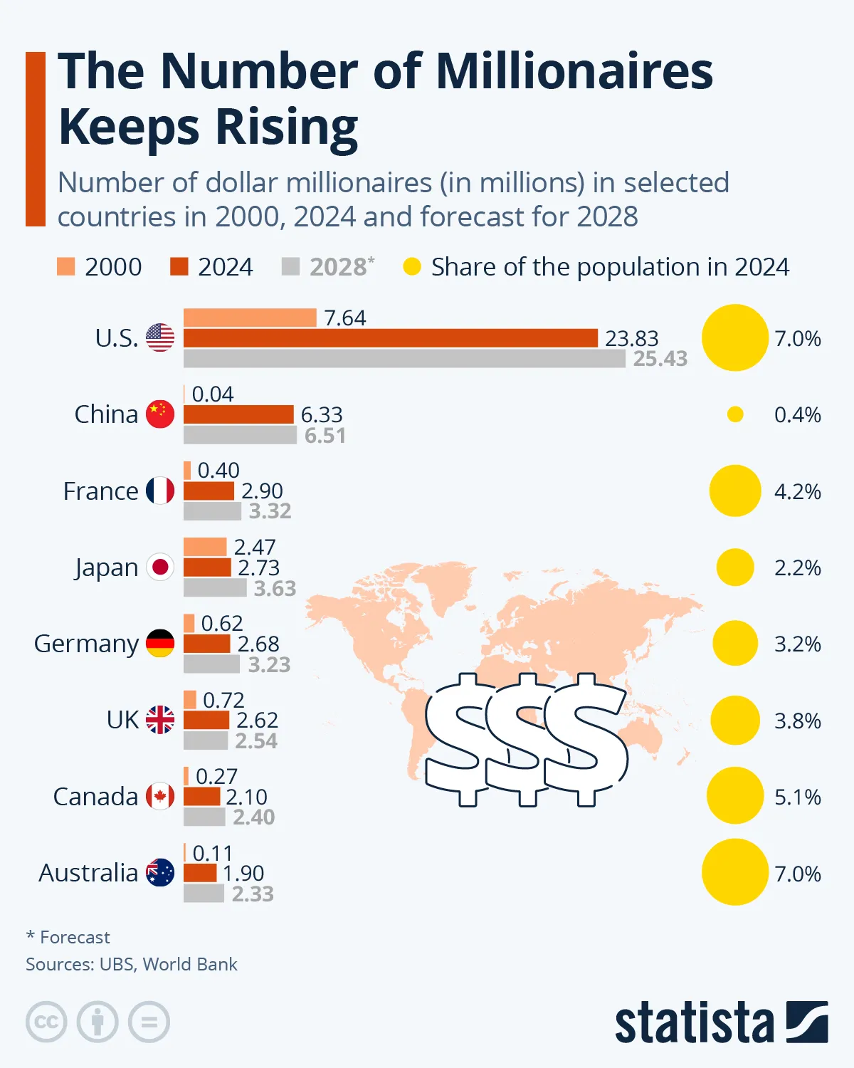 Liczba milionerów w wybranych krajach