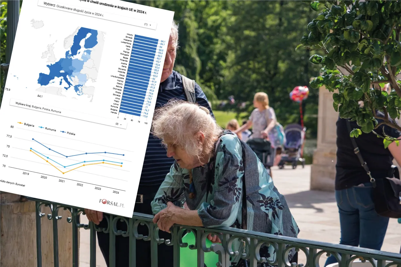 Jak długo żyją Europejczycy? Polacy w ogonie zestawienia [MAPA]