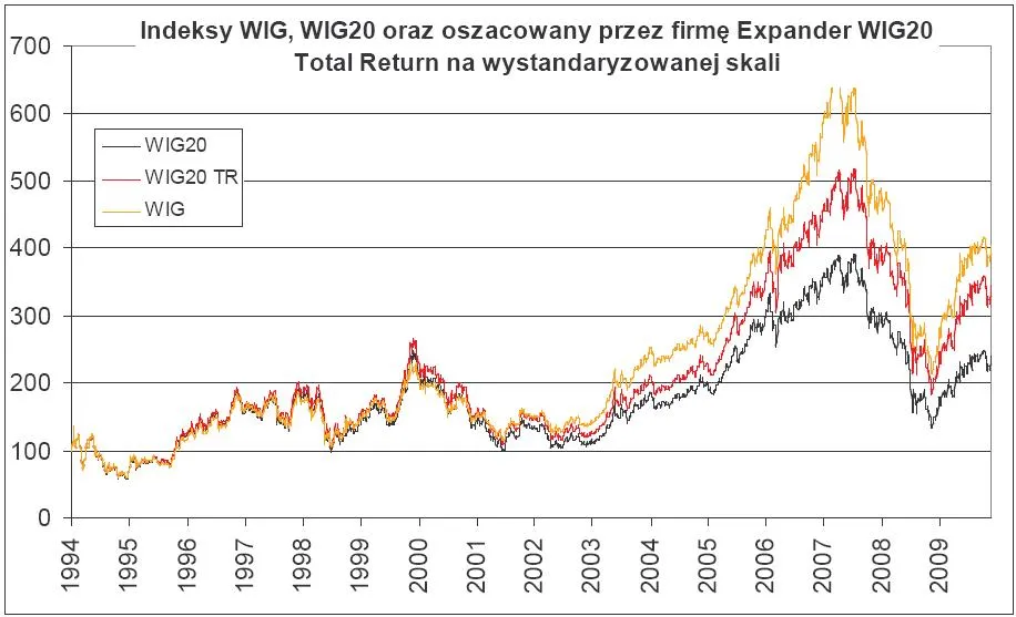 indeksy_wig_wig20_oraz_wig_total_return_179289.jpg