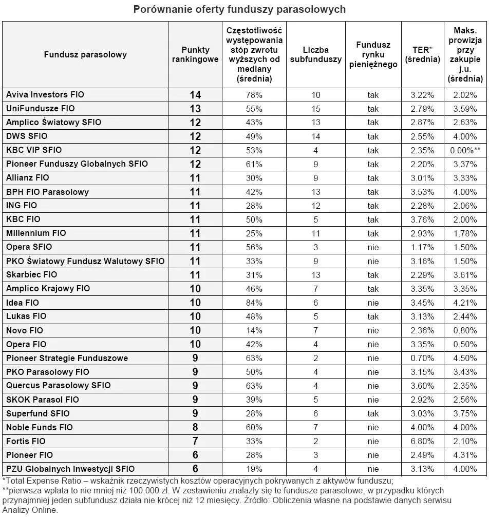 porownanie_ofert_funduszy_parasolowych_184098.jpg