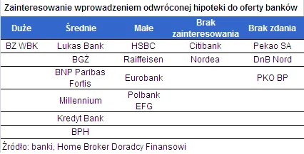 jakie_jest_zainteresowanie_bankow_wprowadzeniem_odwroconej_hipoteki_do_oferty_200136.png
