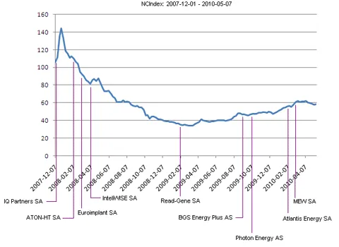 indeks_nci_i_debiuty_na_rynku_newconnect_209291.png