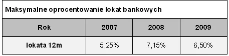 tabela2_maksymalne_oprocentowanie_lokat_216115.png