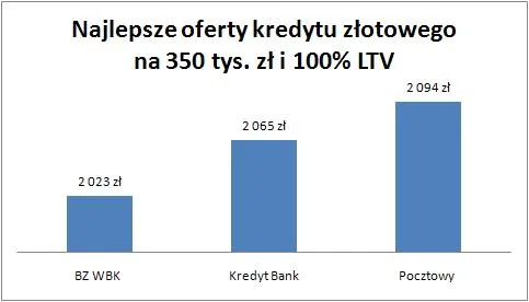 10_07_06_zloty_na_350_tys_i_100_proc_ltv_227801.jpg