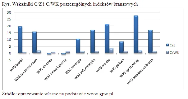 analiza_indeksow_sektorowych_rynku_gpw1_233500.png