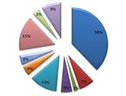 Analiza indeksów sektorowych rynku GPW