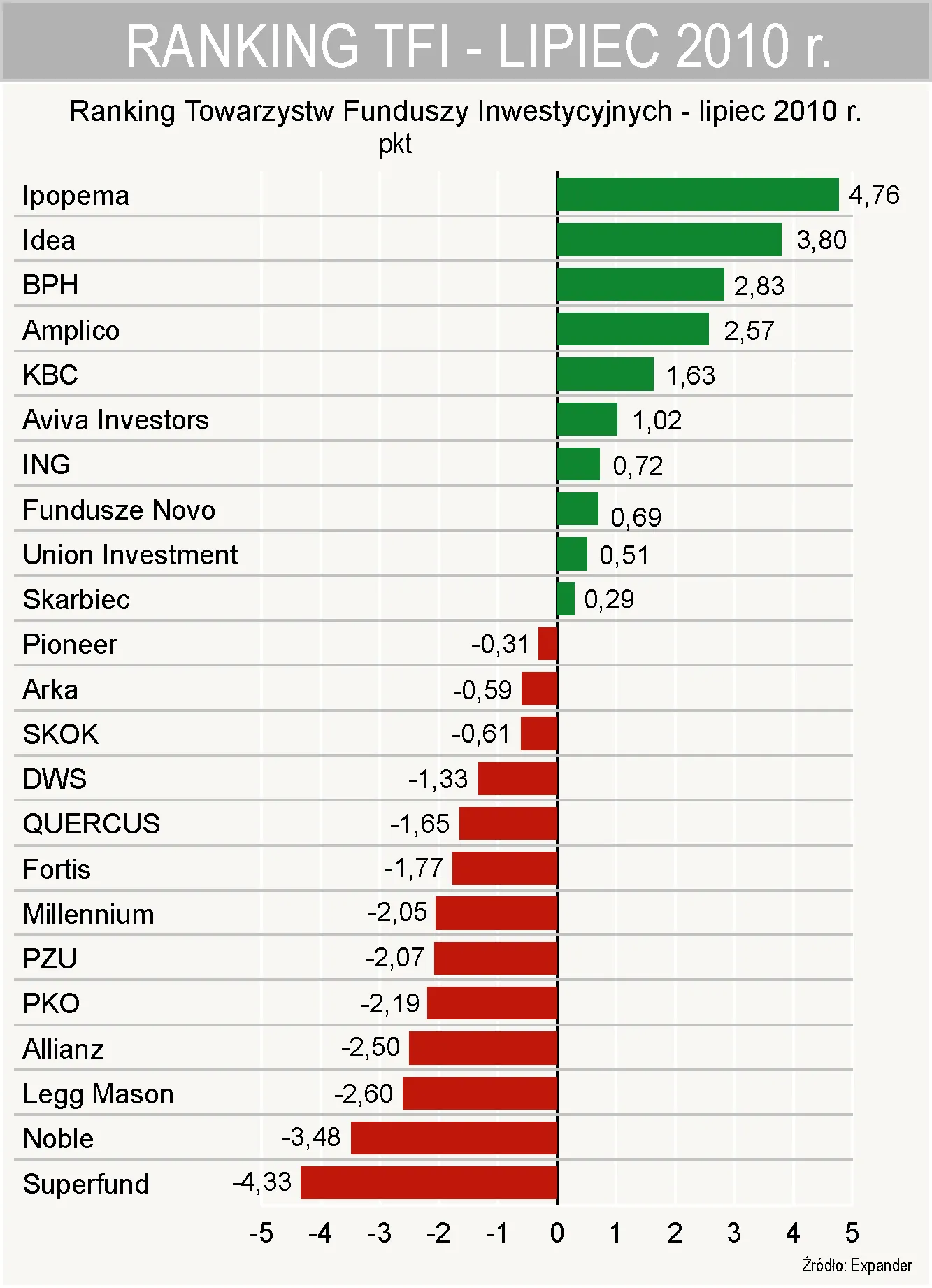 ranking_tfi_lipiec_2010_r_klasyfikacja_238780.jpg