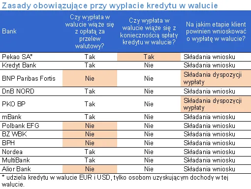 zasady_przy_wyplacie_kredytu_w_walucie_245023.png