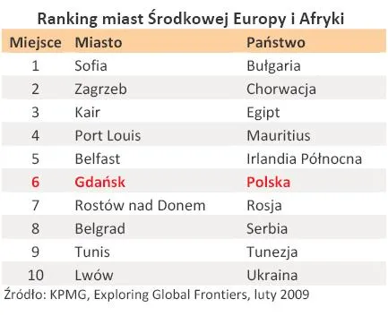 ranking_miast_srodkowej_europy_i_afryki_249642.jpg