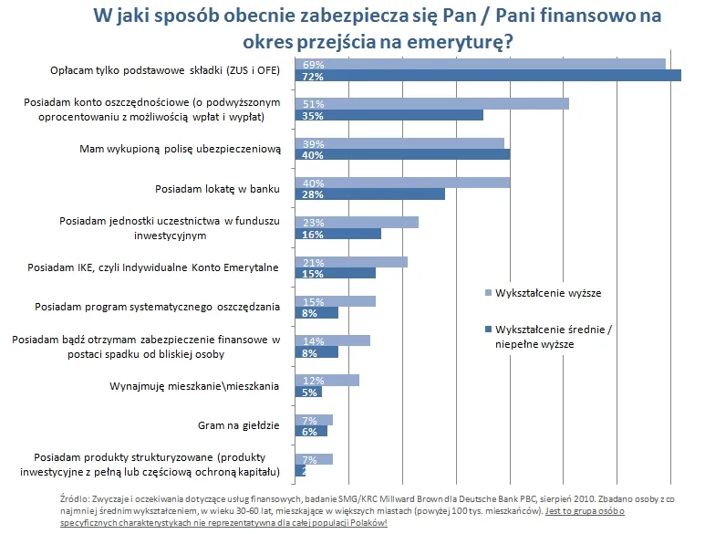 zabezpiecznie_na_emeryture_wyksztalcenie_256728.jpg