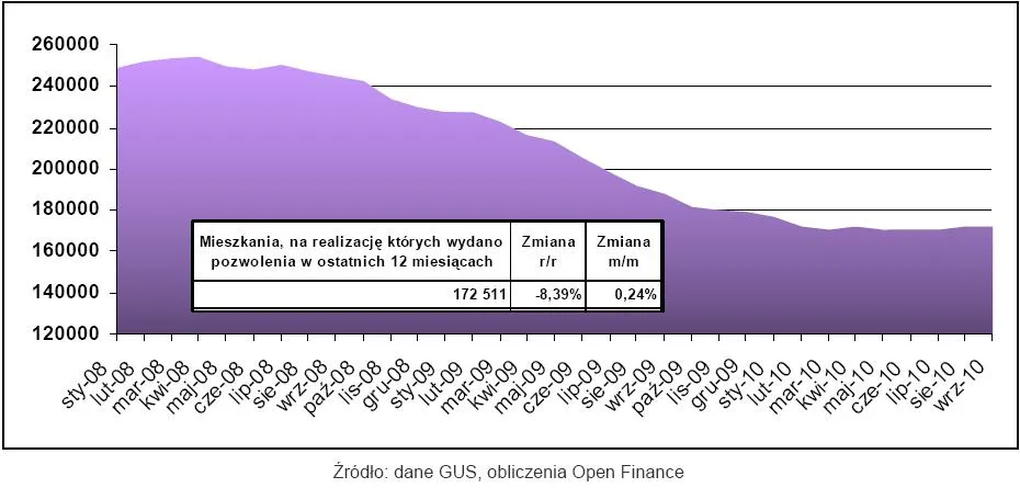 mieszkania_na_realizacje_ktorych_wydano_pozwolenia_w_ostatnich_12_miesiacach_272307.jpg