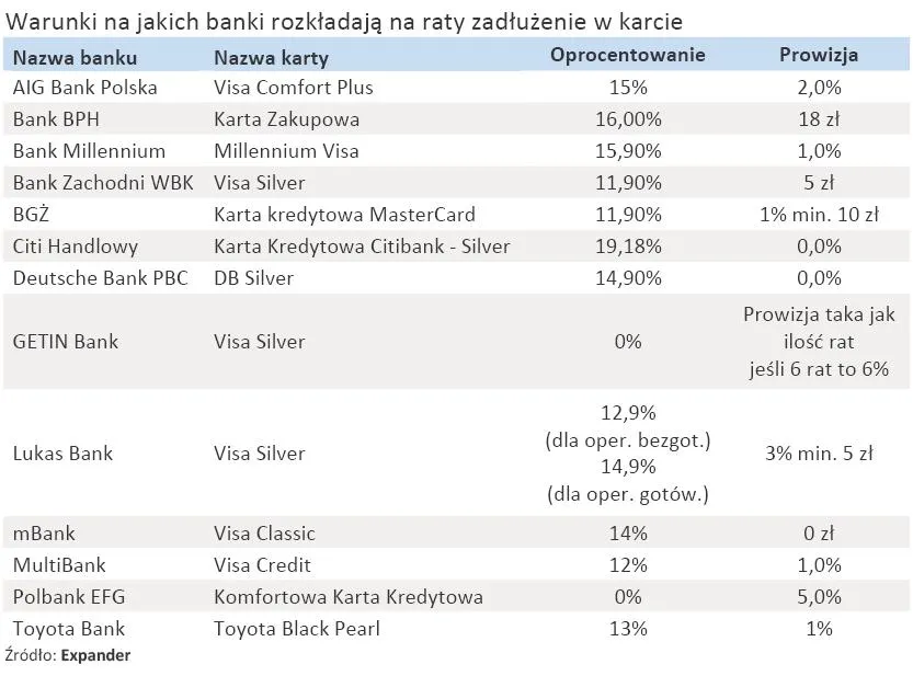 ratalny_kredyt_w_karcie_moze_byc_tanszy_niz_pozyczka_gotowkowa_oferta_bankow_298026.jpg