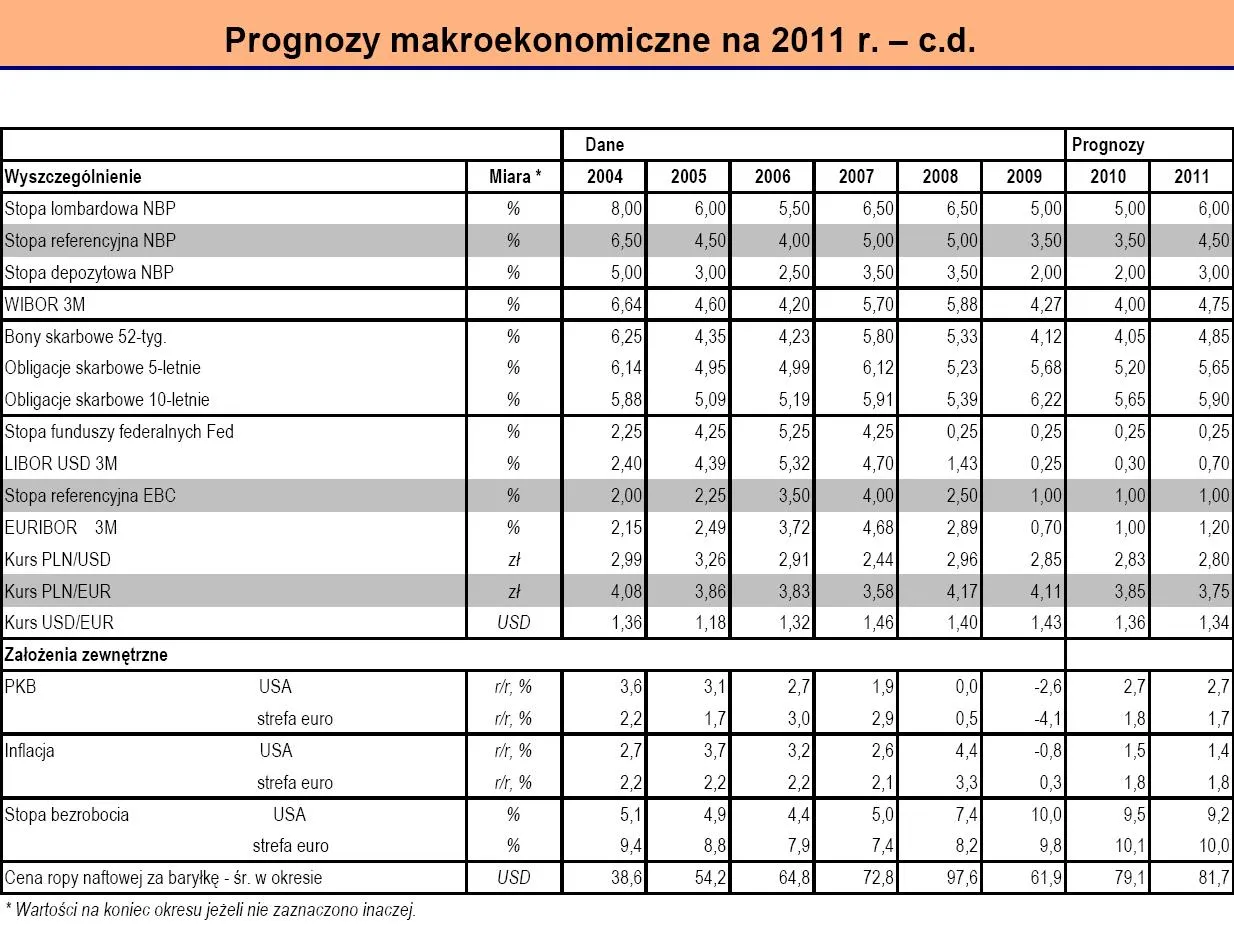 prognozy_makroekonomiczne_na_2011_r_c_d_305193.jpg