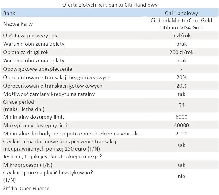 oferta_zlotych_kart_banku_citi_handlowy_316721.jpg