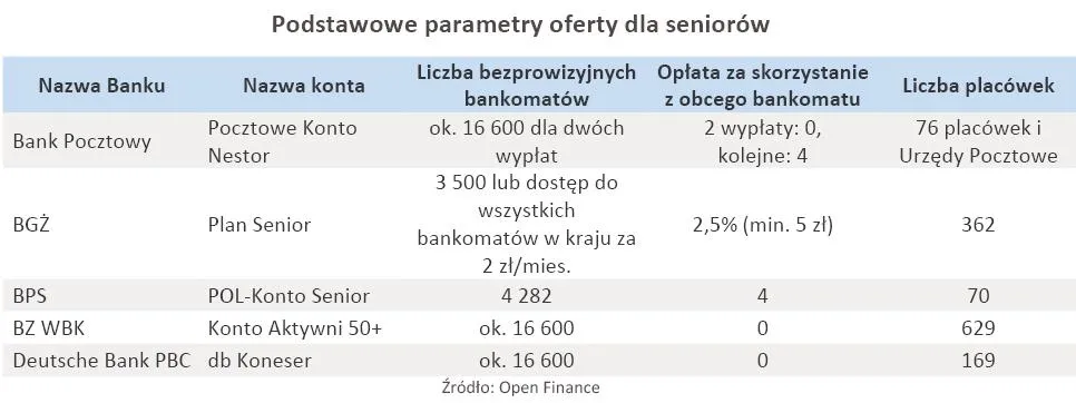 podstawowe_parametry_oferty_dla_seniorow_321382.jpg