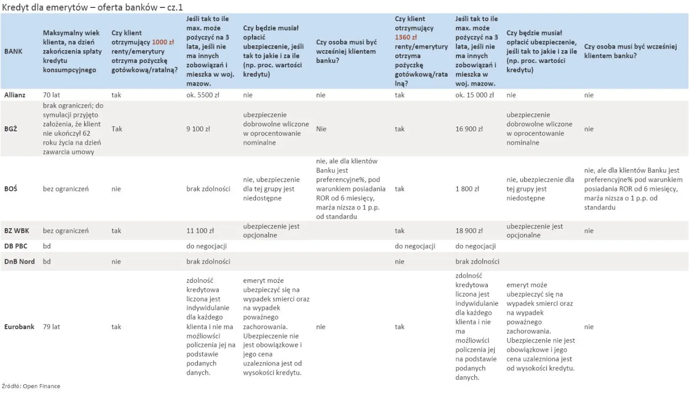 kredyt_dla_emerytow_oferta_bankow_cz_1_321674.jpg