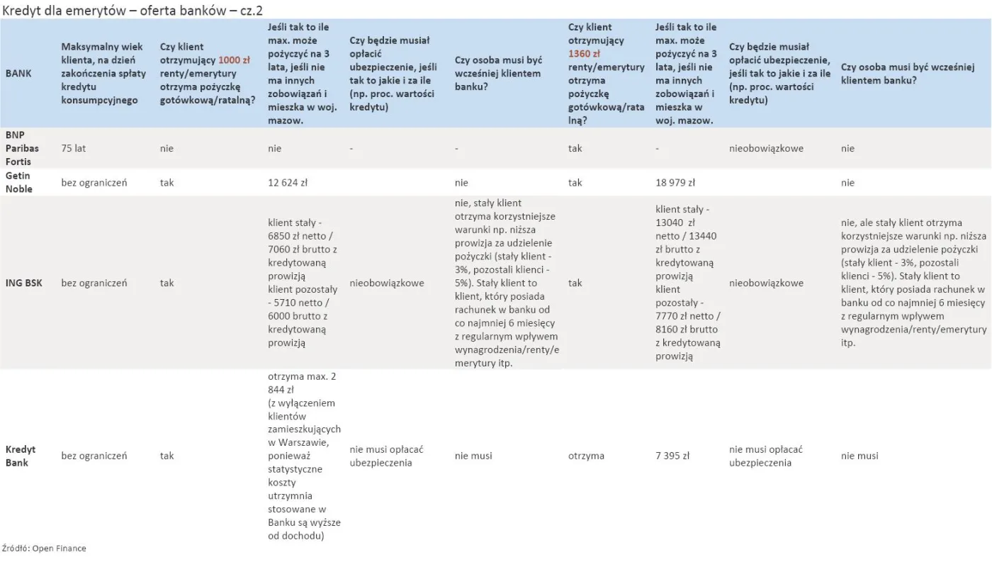 kredyt_dla_emerytow_oferta_bankow_cz_2_321681.jpg