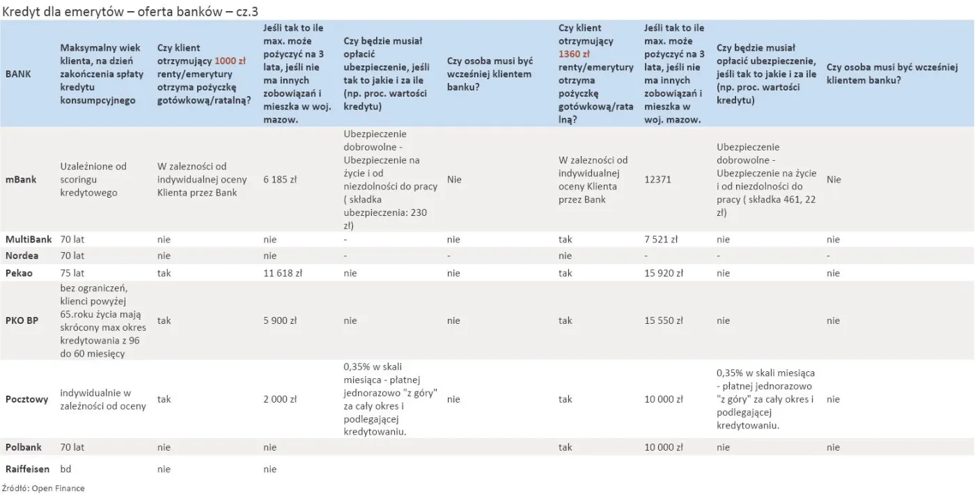 kredyt_dla_emerytow_oferta_bankow_cz_3_321695.jpg