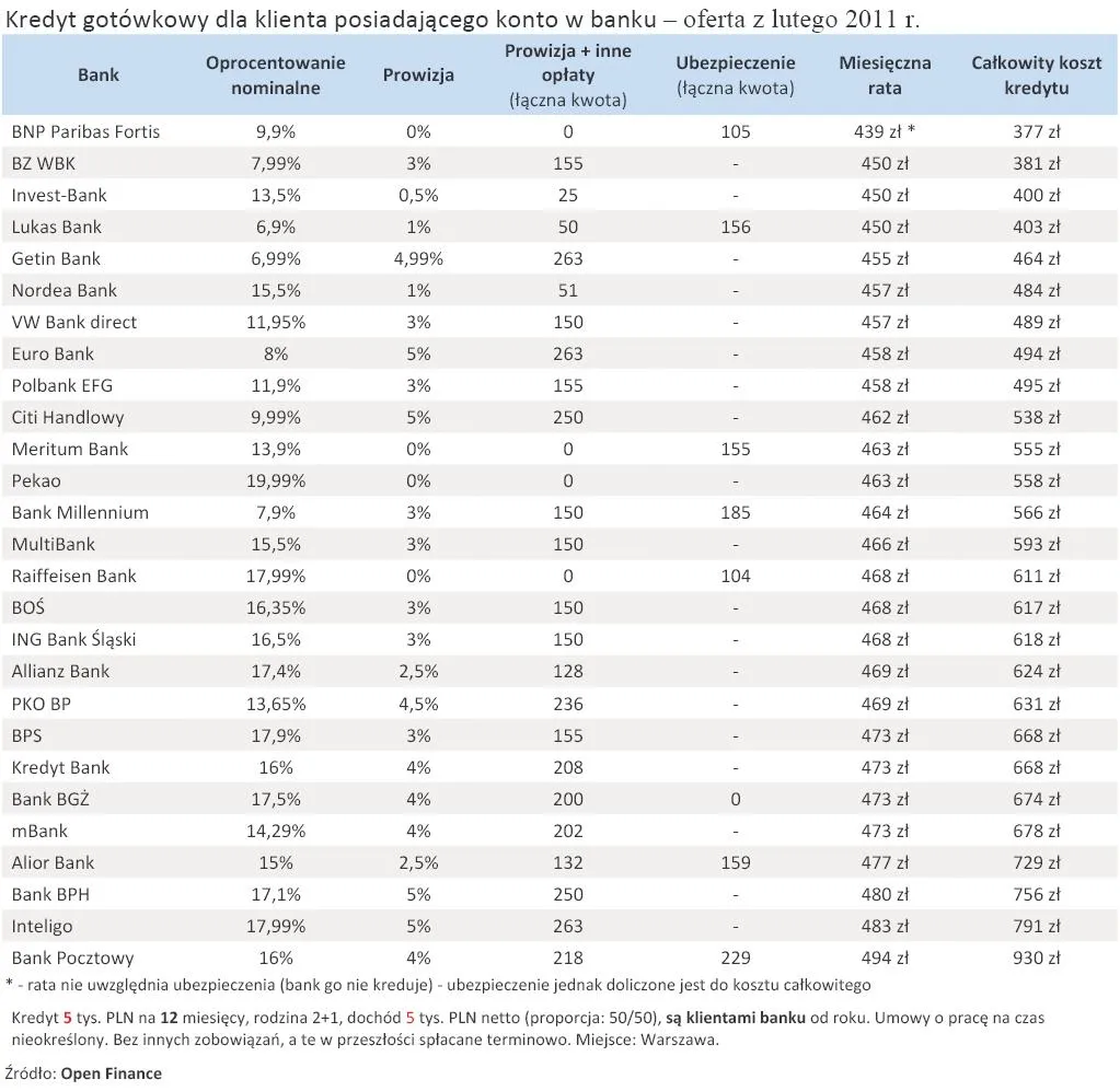 kredyt_gotowkowy_dla_klienta_posiadajacego_konto_w_banku_oferta_z_lutego_2011_r_342685.jpg
