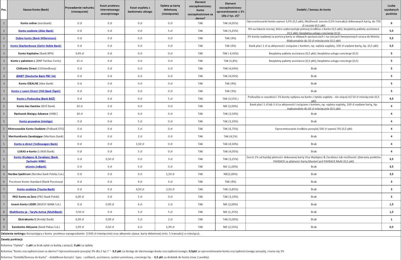 413958-ranking-kont-oszczednosciowych-przygotowany-przez-totalmoney-pl-kwiecien-2011-r.jpg