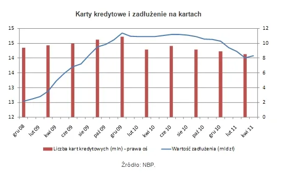 466752-karty-kredytowe-i-zadluzenie-na-kartach.jpg