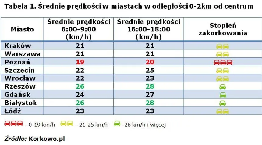 463948-srednie-predkosci-w-miastach-w-odleglosci-0-2-km-od-centrum-zrodlo-korkowo-pl.jpg